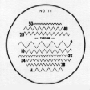 Measuring Scales for Magnifiers 