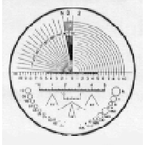 Measuring Scales for Magnifiers 